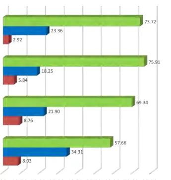 Table 4.7: Summary of customers’ perceptions of quality of the private label  range 