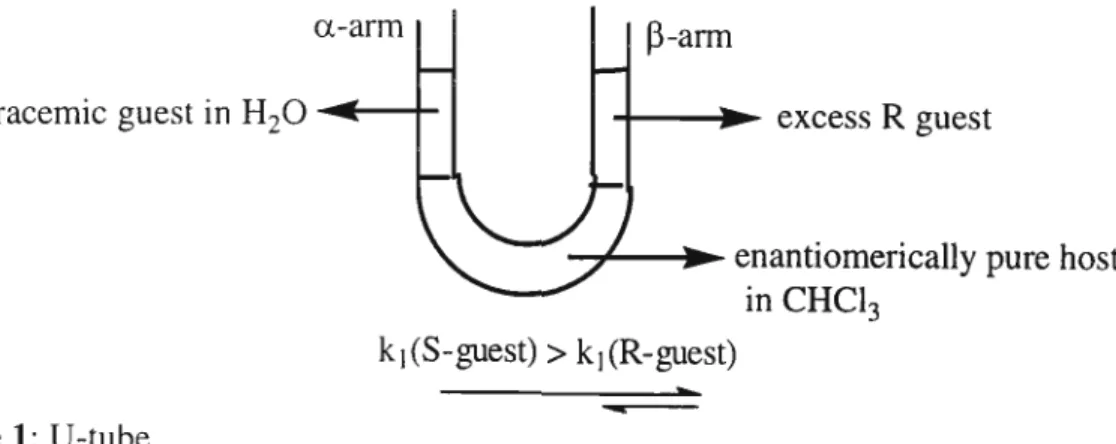 Figure 1: V-tube