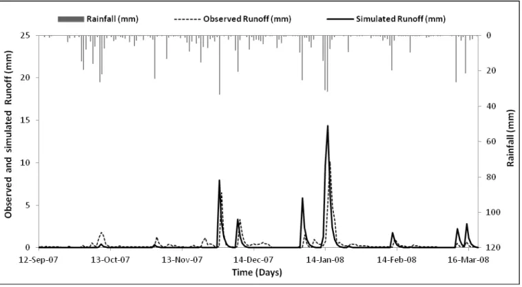 Figure 4.5  Runoff verification results for the  Mkabela catchment across the verification  period (Lorentz, 2012, pers