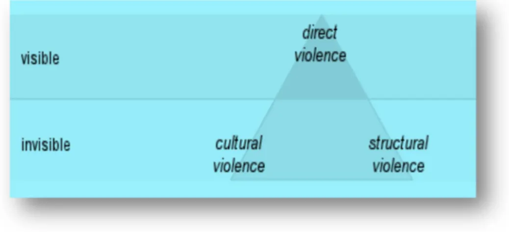 Figure 3.2: Violence (Source: HEKS, 2012) 