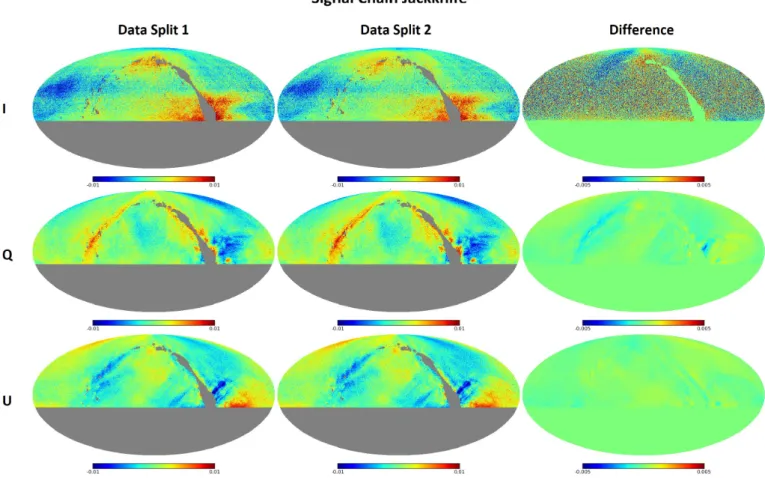 Figure 4.21: Ninkasi ouput maps of the signal chain jackknife showing each half and the differ- differ-ence between them for Stokes I, Q and U