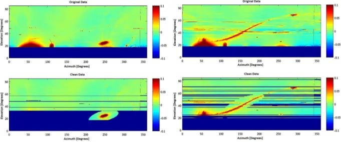 Figure 3.15: Azimuth-Elevation plots with and without RFI flagging in receiver backend units.