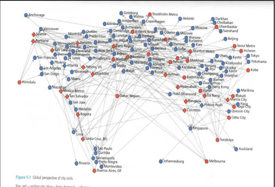 Figure 3.2: Global perspective of city visits (Campbell, 2012a: 83) 