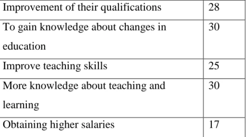 Table 4.1 presents a summary of the expectations of students from the NPDE 