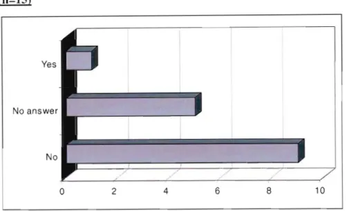 Figure 6.2.6. Stakeholders opinions on whether Protea Banks should be a MPA (n=15)