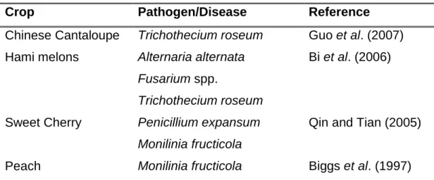 Table  1.1  Some  examples  of  successful  preharvest  application  of  soluble  silicon for the control of fungal pathogens 