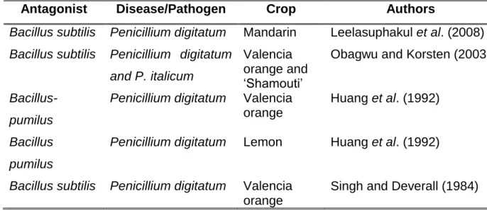 Table  1.4  Examples  of  successful  biological  control  by  Bacillus  spp.  of  Penicillium postharvest disease of citrus fruit 