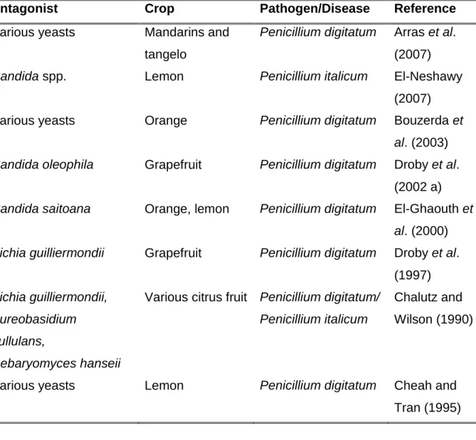 Table  1.8  Examples  of  postharvest  application  of  yeasts  for  the  control  of  Penicillium diseases of citrus fruit 