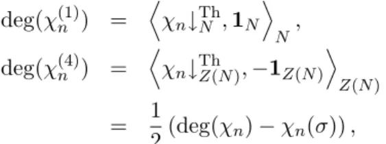 Table 7.12: Degrees of some particular characters of some inertia groups n deg(χ n ) deg(χ (1)n ) deg(χ (4)n )