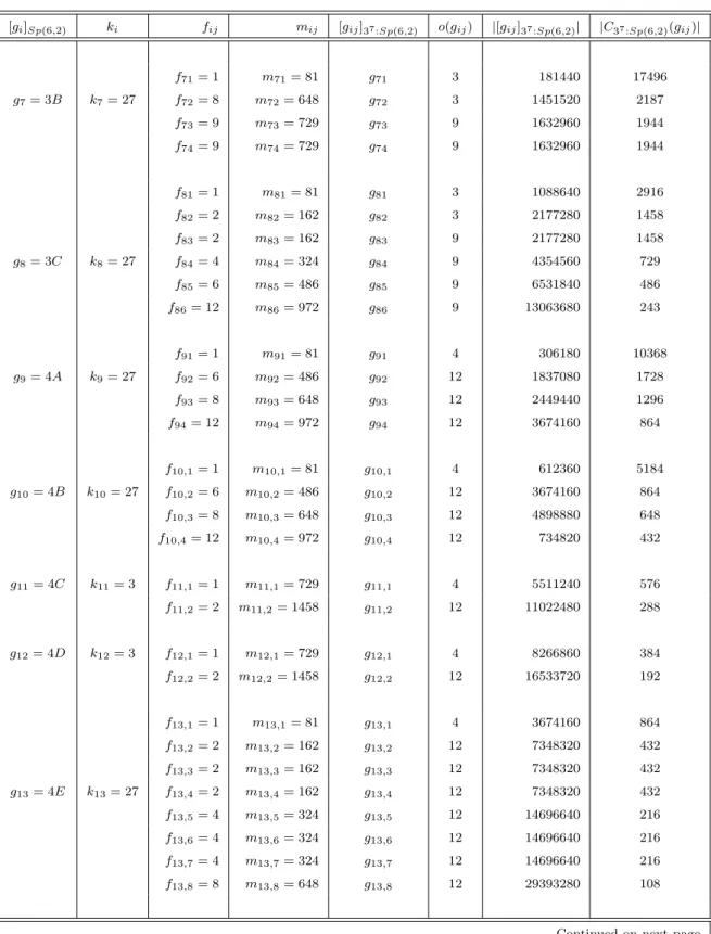 Table 6.2 (continued)