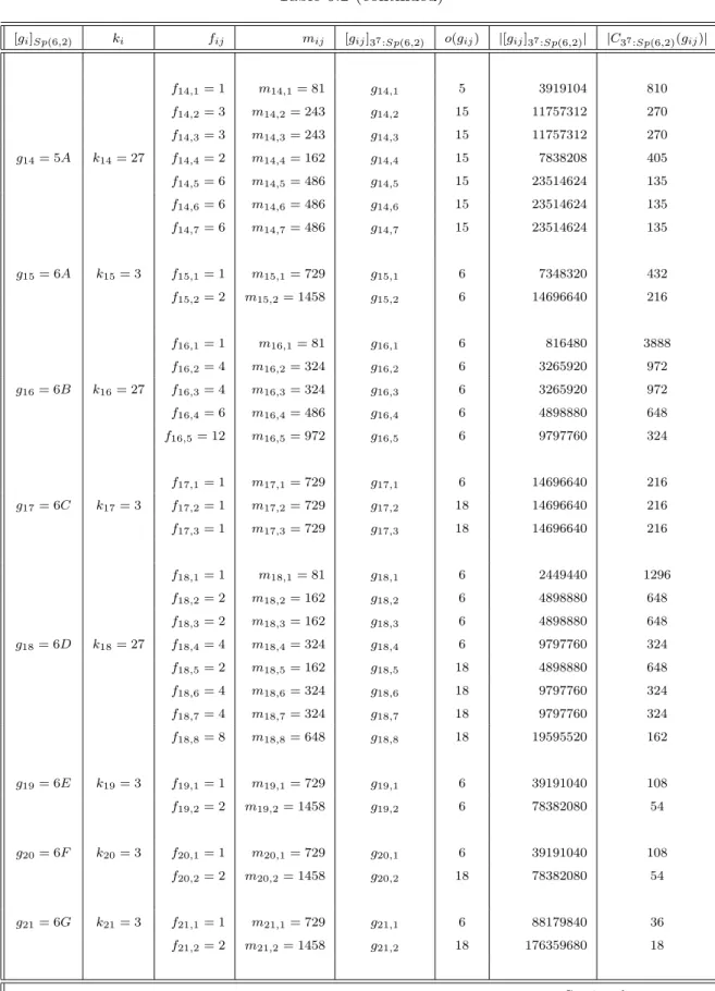 Table 6.2 (continued)