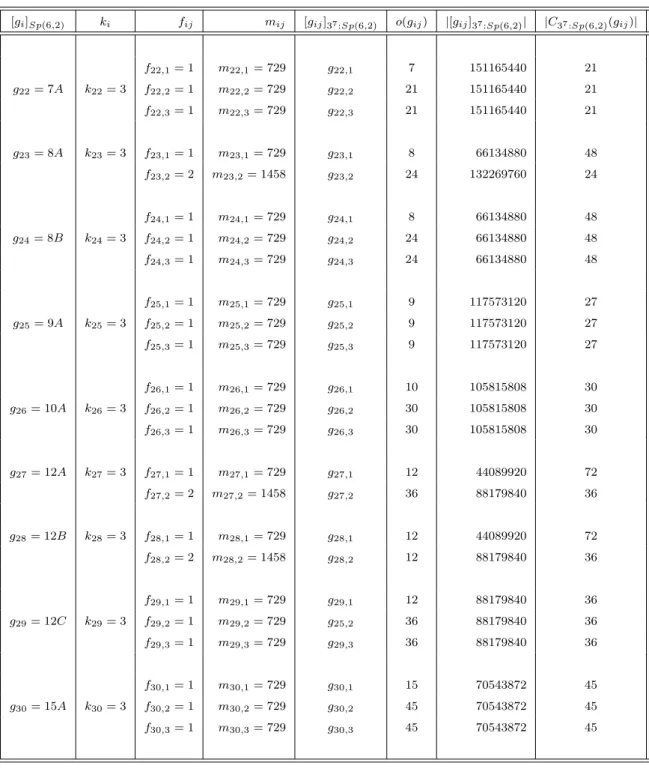 Table 6.2 (continued)