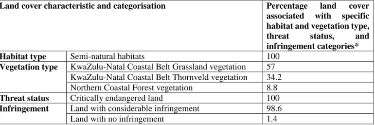 Table 4.40: Statistics incorporated into the Adapted typology calculated for all five  woodland sites cumulatively 