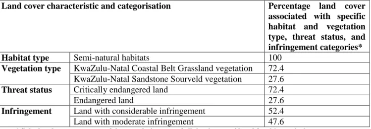 Table 4.46: Statistics incorporated into the Adapted typology calculated for all five  grassland sites cumulatively 