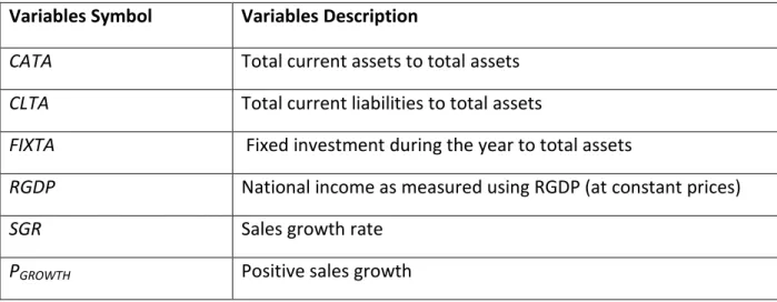 TABLE 4: SUMMARY OF THE VARIABLES 