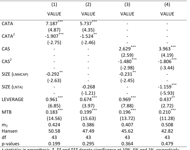 TABLE 19: WORKING CAPITAL INVESTMENT AND FIRM VALUE ESTIMATION RESULTS   (1) 