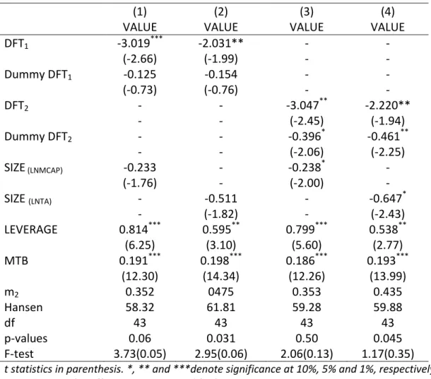 TABLE 22 : POSITIVE AND NEGATIVE DEVIATIONS FROM THE OPTIMAL WORKING  CAPITAL INVESTMENT LEVEL 