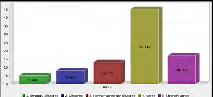 Figure  4.15  below  shows  responses  to  whether  non-ethical  staff  committed  fraud  in  the  Department