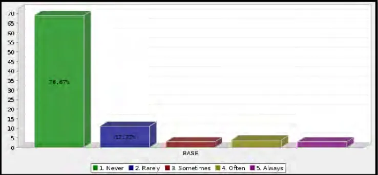 Figure 4.19: Fraud awareness campaigns 