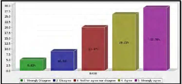 Figure 4.25:  Investigations to be conducted by a consultant (external entity) 