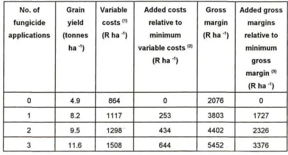 Table 12. Gross margin and added gross margins from maize grain yields related to the frequency of fungicide applications (Ward, personal communication)