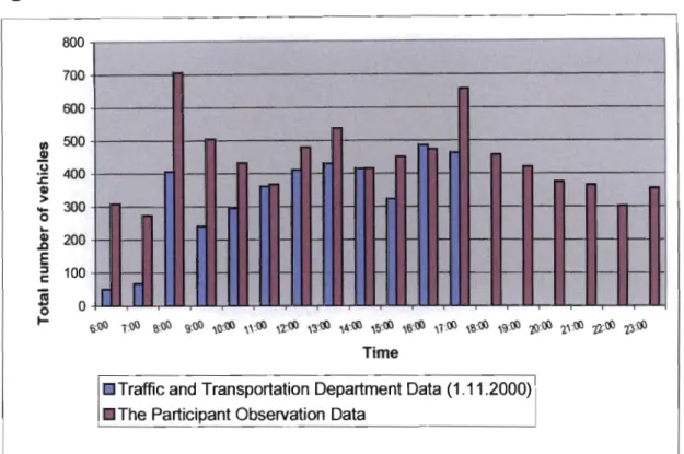 Table 5.3: Accident Statistics on Florida Road