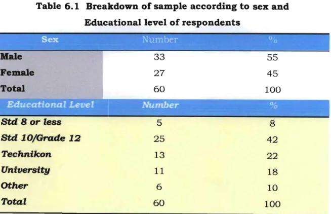 Table 6.1 Breakdown of sample acc o rding to sex and Educational le vel o f respondents