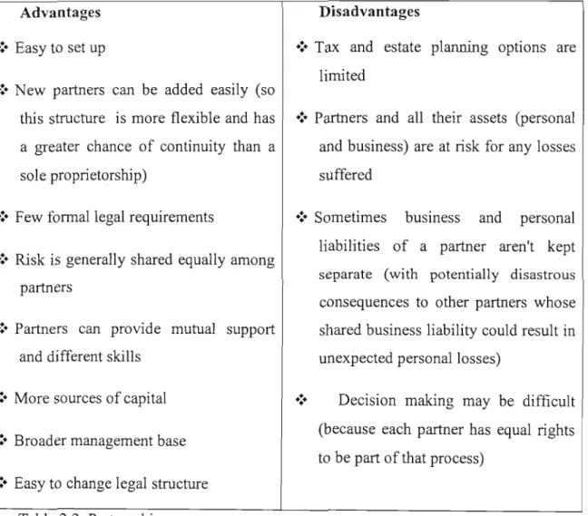 Table 2.2: Partnerships