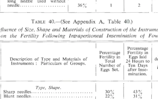 TABLE  40.-(See  Appendix  A,  Table  40.) 