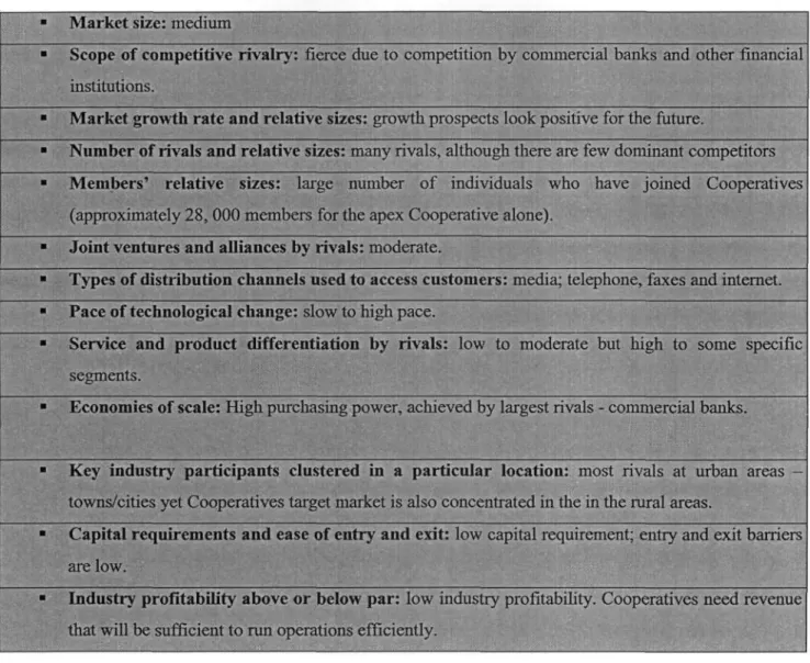 Table 3.2: Industry Dominant Economic Features 