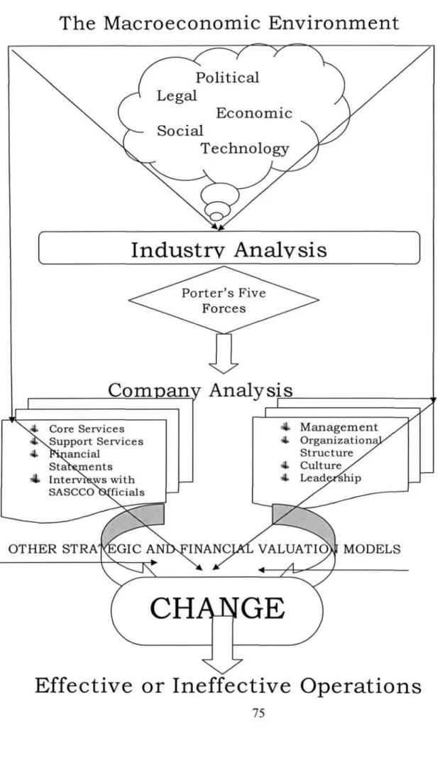 Figure 2.4: Designed Model for Testing Suitability of Strategies for an Apex  Cooperative 