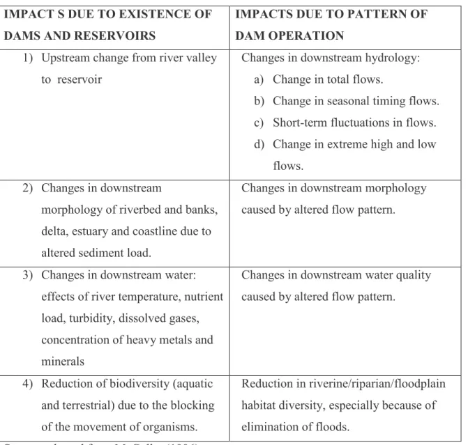 Table 2.1 Main Environmental Impacts of Dams  IMPACT S DUE TO EXISTENCE OF 