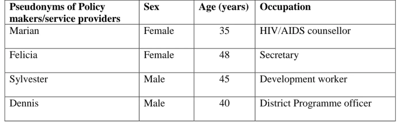 Table 2: Policy makers/ service providers who were interviewed  Pseudonyms of Policy 