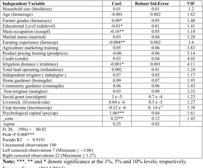 Table 4.7 Explaining on-farm entrepreneurship using two-limit Tobit regression  