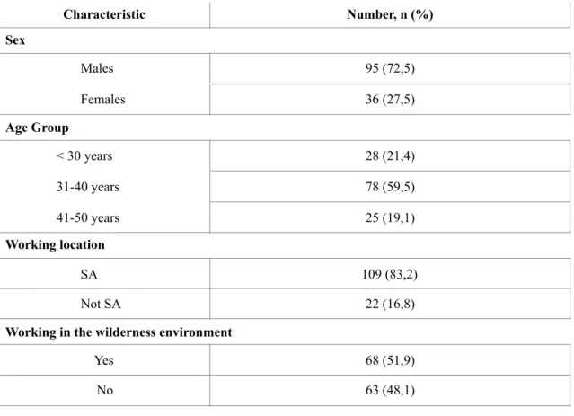 Table 2.1: Demographic profile of Emergency Care Practitioners who responded to  survey 