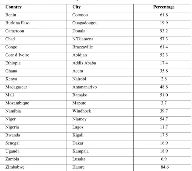 Table 1-2:  Percentage of the Employed Urban Male Population in the Informal Sector  in Selected African Capital Cities 