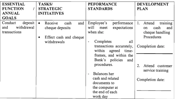 Table 2.2 SAMPLE DEVELOPMENTAL PLAN 