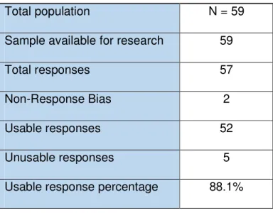 Table 4.2: Research Questions 1 and 2 Reliability Statistics  Cronbach