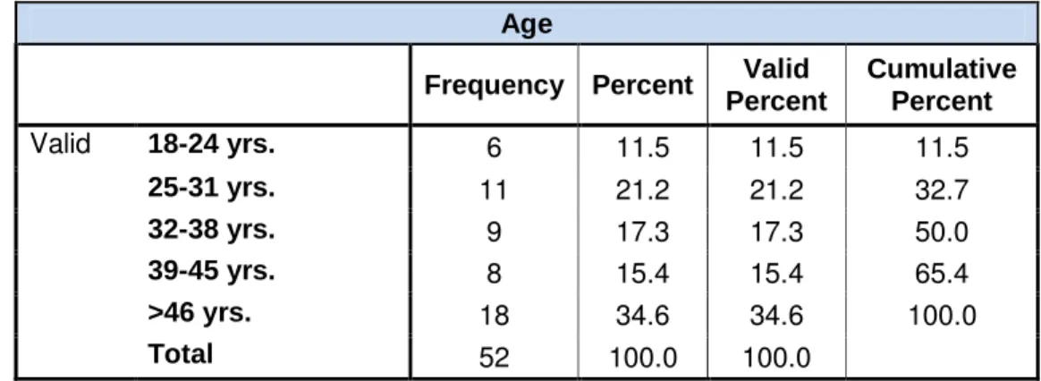 Table 4.6: Frequency Table - Race 