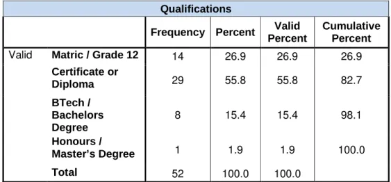 Table 4.8: Frequency Table – Monthly Remuneration  Monthly Remuneration 