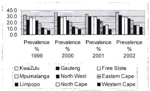 Figure 6: A grammatical representation of the estimated HIV prevalence trends among antenatal clinic attendees in South Africa