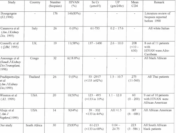 Table 13.  Renal biopsy series 