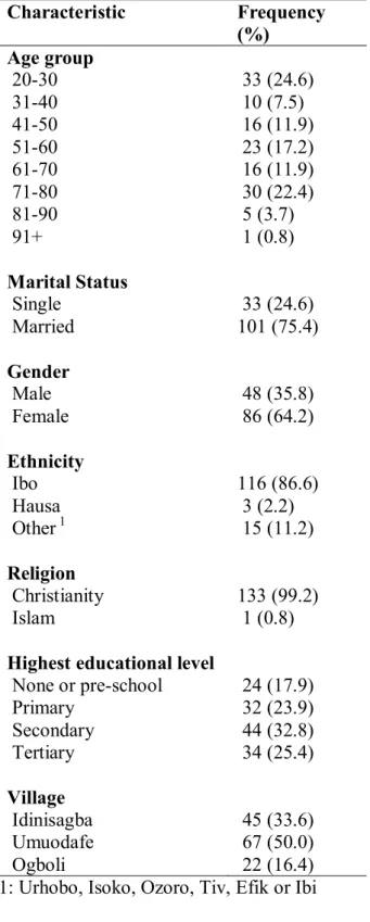 Table 1 - Characteristics of the study participants (N=134) 