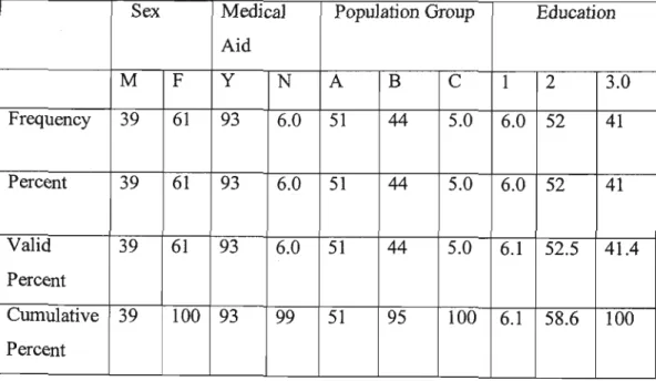 Table 2 Combined frequency table for demographic data for the consumer questionnaire