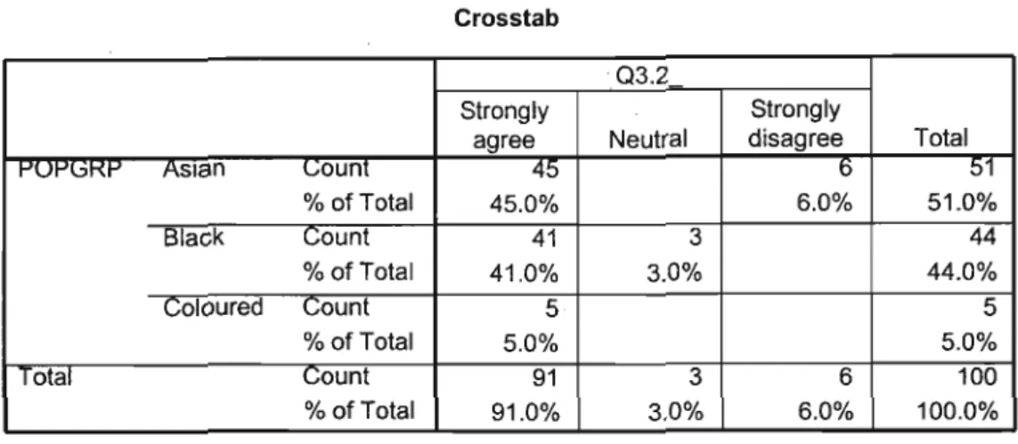 Table 5 Cross tabulation for consumer question 3.2 (I would most likely consult a pharmacist for advice on self-medication).