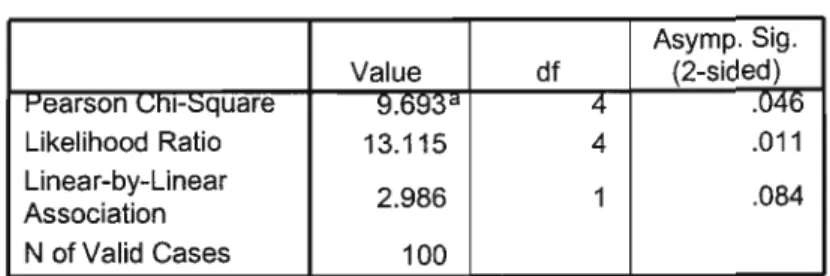 Table 6 Chi-square results for Table 5