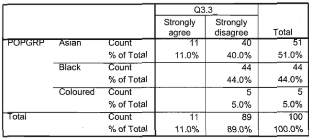 Table 7 Cross tabulation for consumer question 3.3 (Pharmacists are not the most trustworthy source for information regarding self-medication).