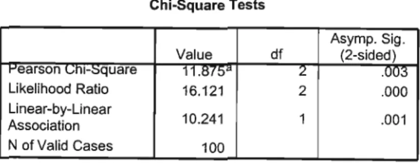 Table 8 Chi-square results for Table 7