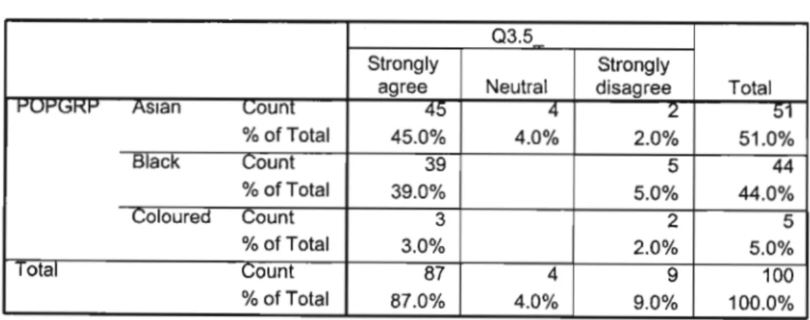 Table 9 below shows a cross tabulation between the different population groups and their response to self-medication.