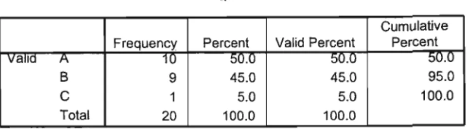 Table 17 Frequency table for pharmacist question 2.5 (For which of the following conditions do you think self-medication is the most effective/ineffective?).